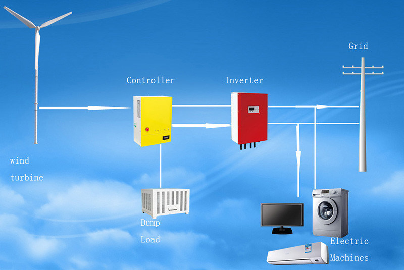 12V 24V 220V Wind Turbine Complete System IP54 Low Speed Wind Turbine