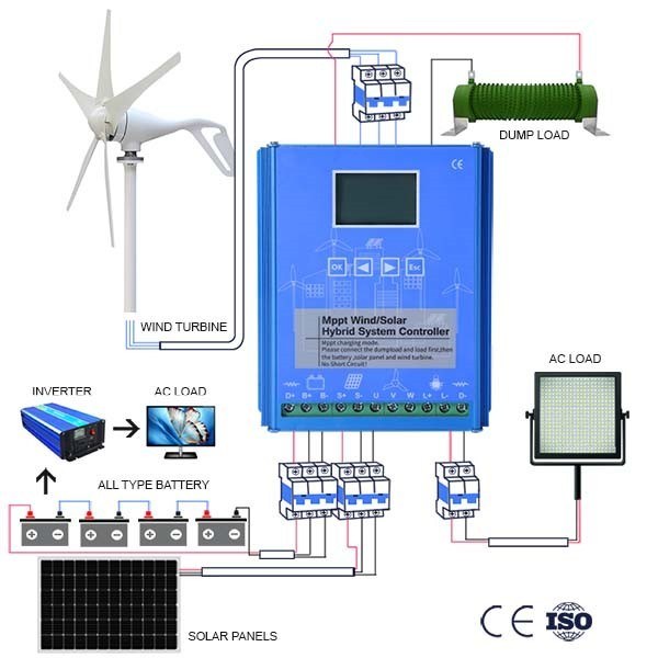 IP54 Wind Turbine Complete System 48V 96V 100Ah 200Ah Wind Turbine