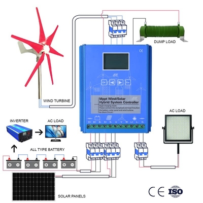 48V 96V Wind Turbine Complete System AC Wind Generator System