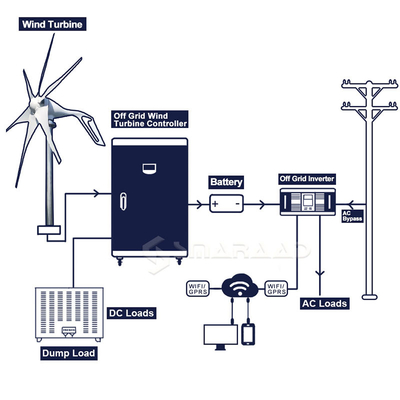 Low Noise Low Speed Wind Turbine Generator With Battery 12V 24V 220V
