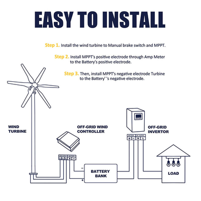 Low Noise Low Speed Wind Turbine Generator With Battery 12V 24V 220V