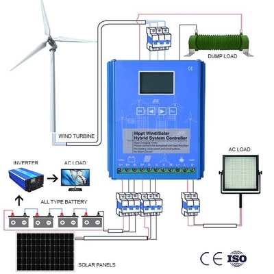 Home Use Wind Turbine Generator Control 10KWH 20KWH Real Time Remote Monitoring