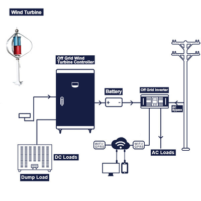 48V 100Ah Wind Turbine Complete System 200Ah 300Ah WIFI small scale turbine generator