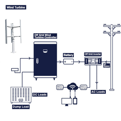 Tiny Wind Turbine Complete System 48V 96V 200Ah 300Ah With Battery