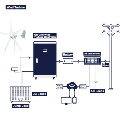 Tiny Wind Turbine Complete System 48V 96V 200Ah 300Ah With Battery