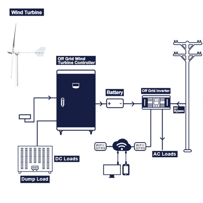 Off Grid Wind Turbine Complete System 96V 220V Wind Turbine Generator Power Output 200Ah 300Ah